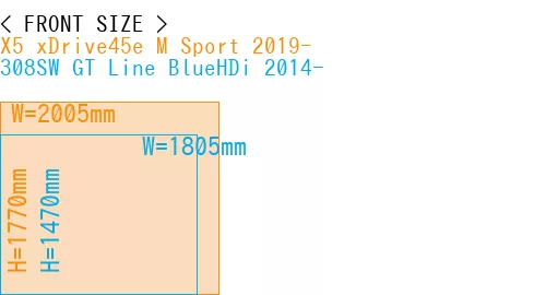 #X5 xDrive45e M Sport 2019- + 308SW GT Line BlueHDi 2014-